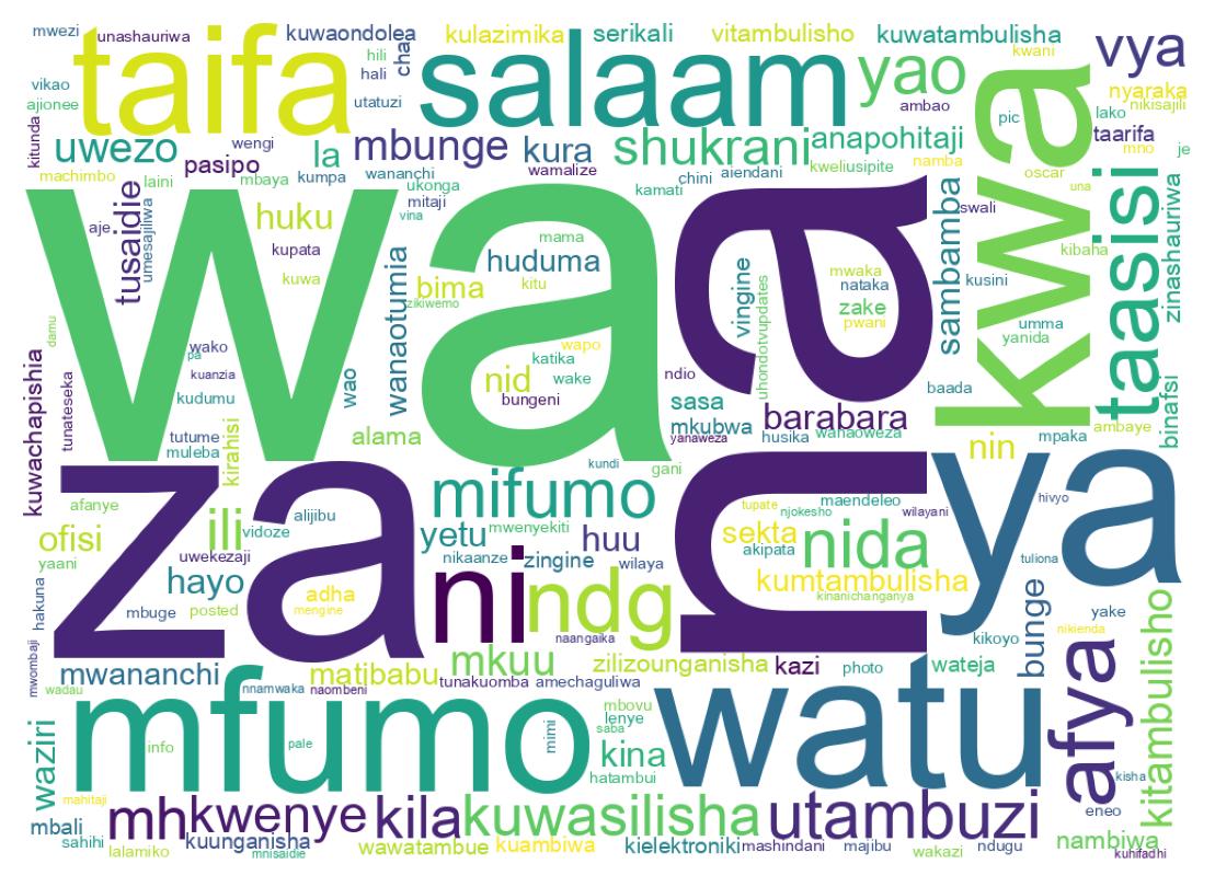 Word cloud tweet