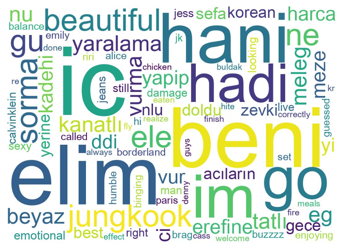 Tweet kelime bulutu