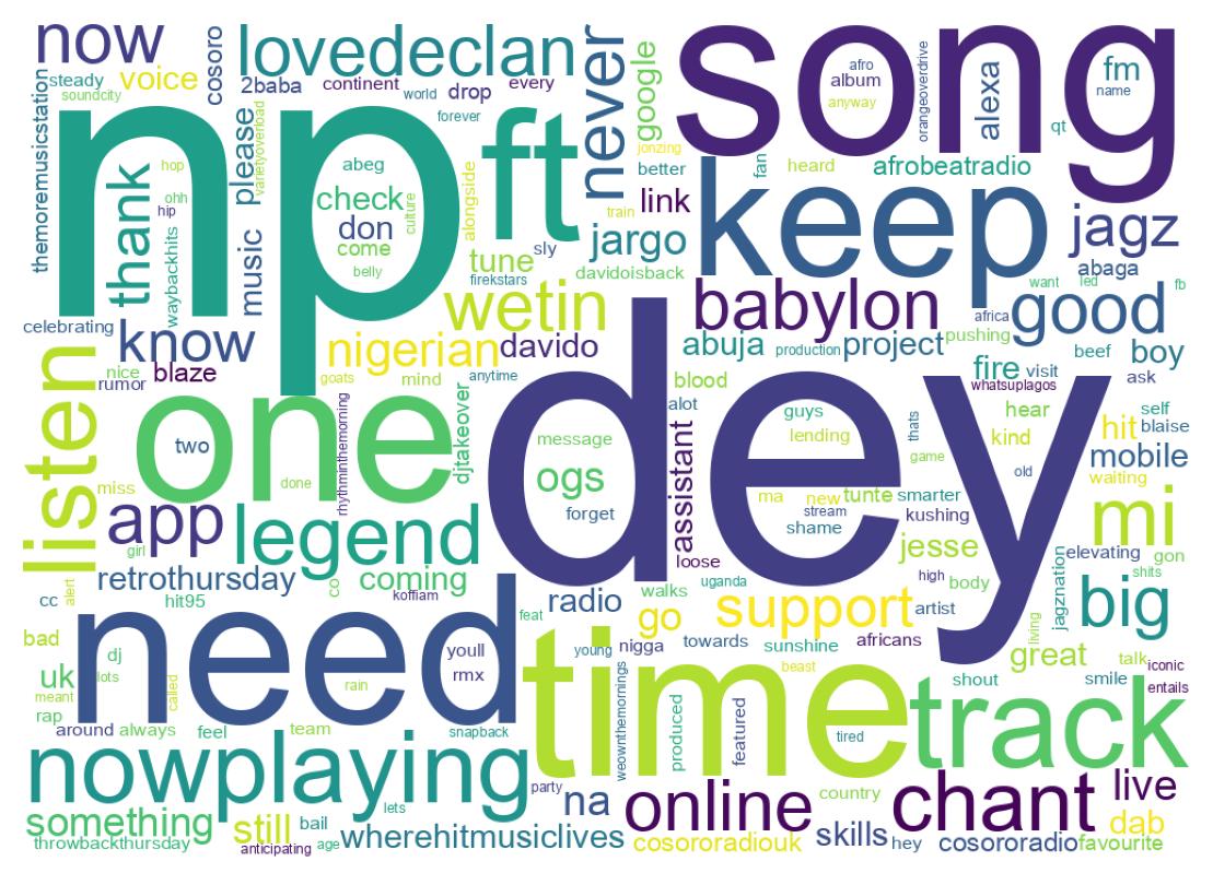 Tweet kelime bulutu