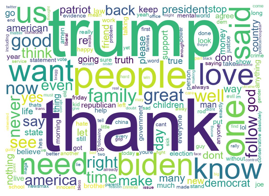 Wordcloud of tweets