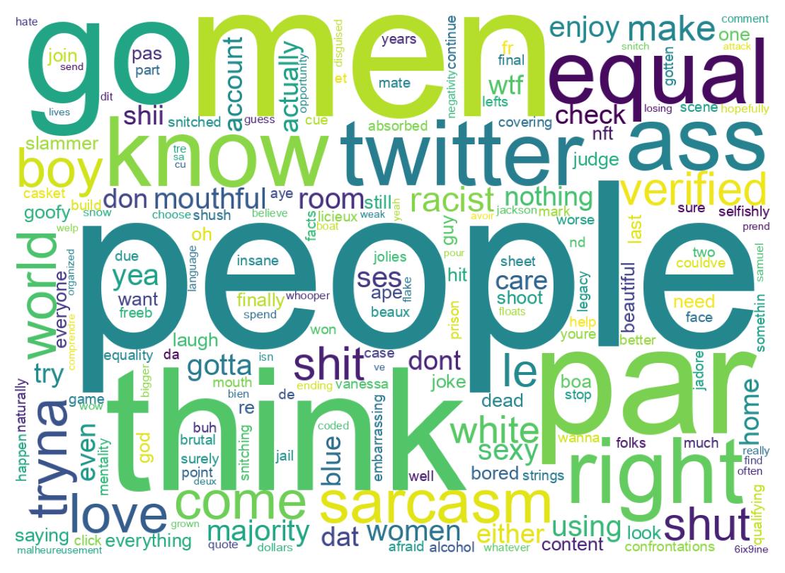ツイートのワードクラウド