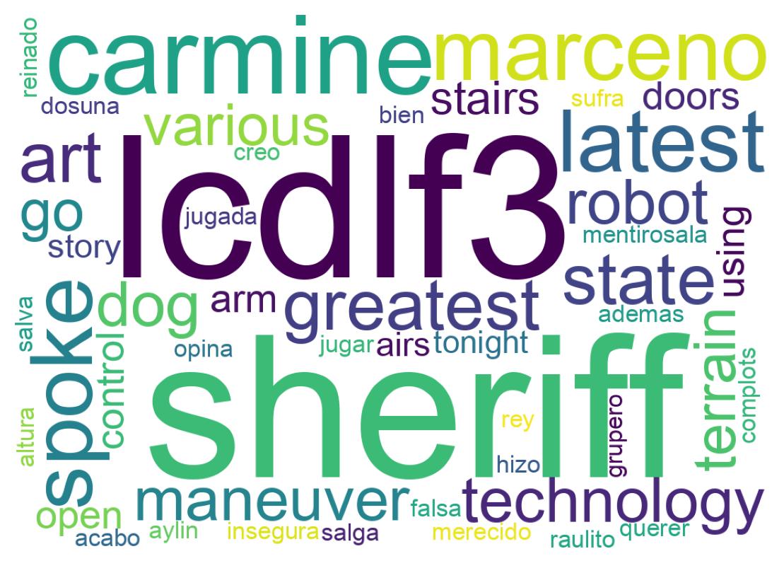 Word cloud tweet