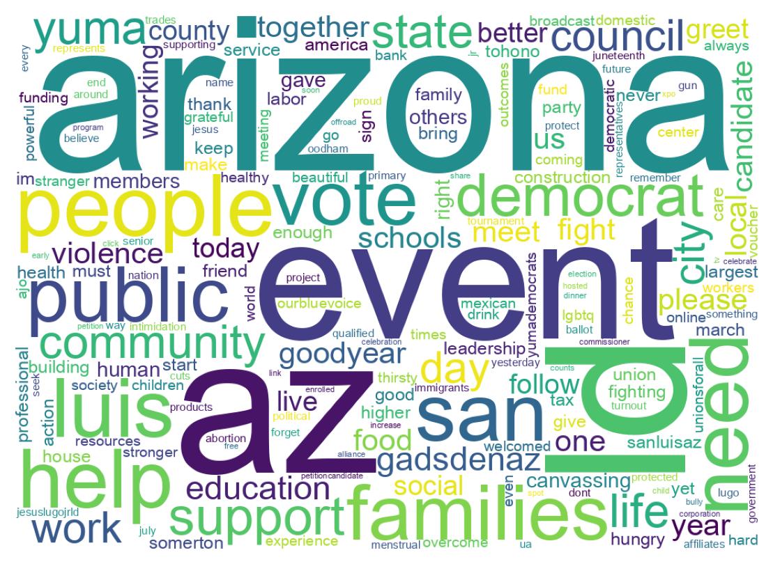 Wordcloud of tweets