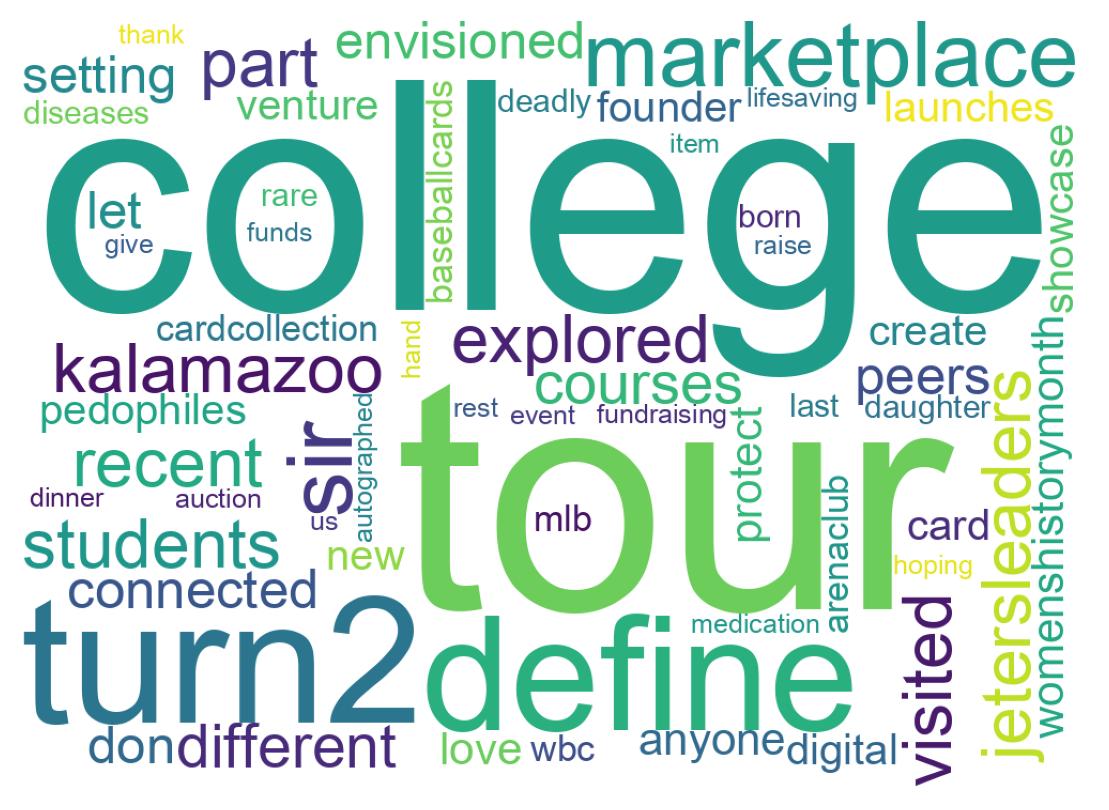 Wordcloud of tweets