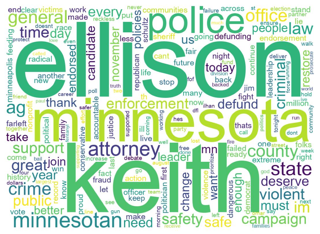Wordcloud of tweets