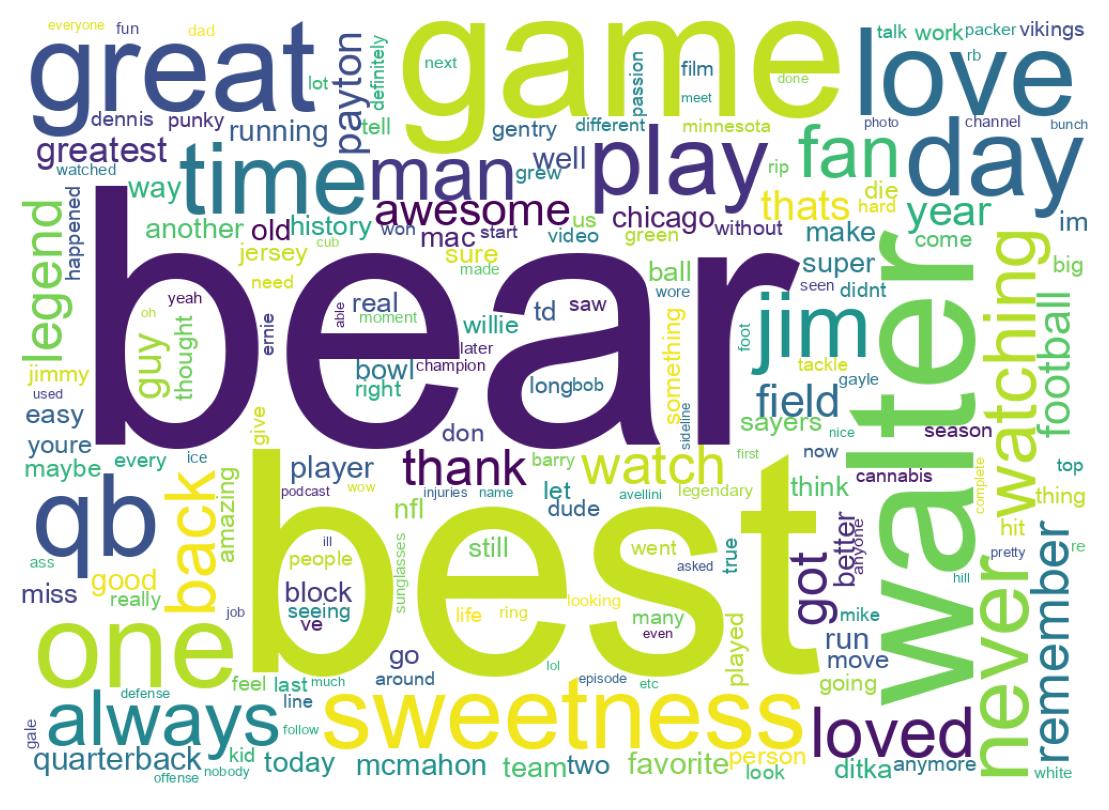 Wordcloud of tweets