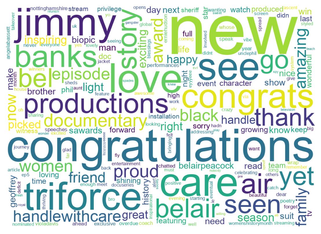 سحابة كلمات التغريدات