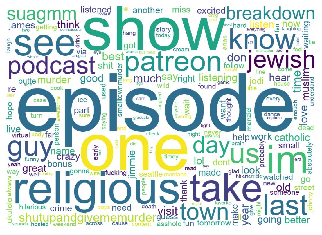 Wordcloud of tweets