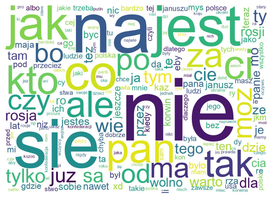 Nuvem de palavras dos tweets