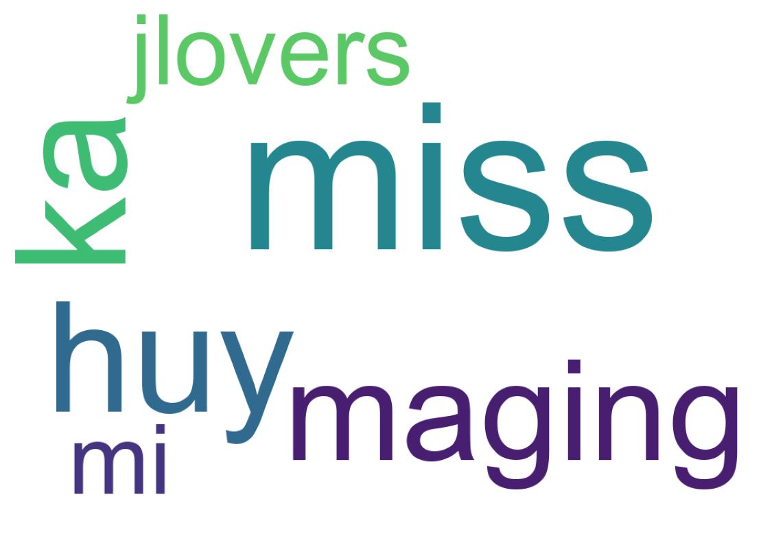 Wordcloud of tweets