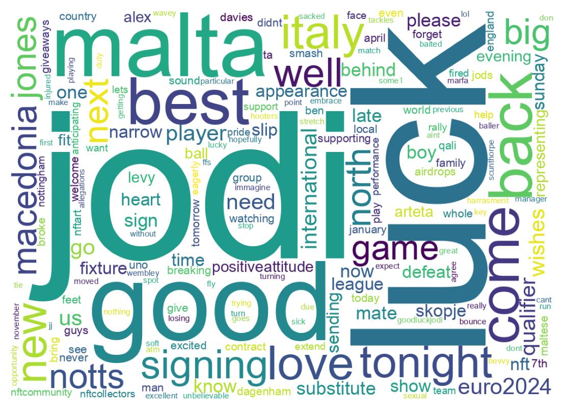 سحابة كلمات التغريدات