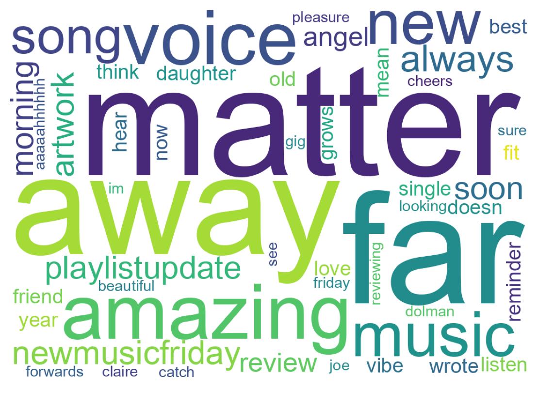 Wordcloud of tweets