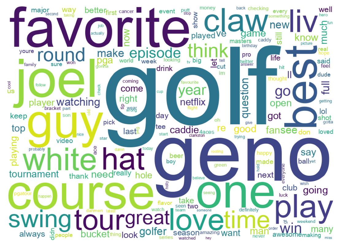 Wordcloud of tweets