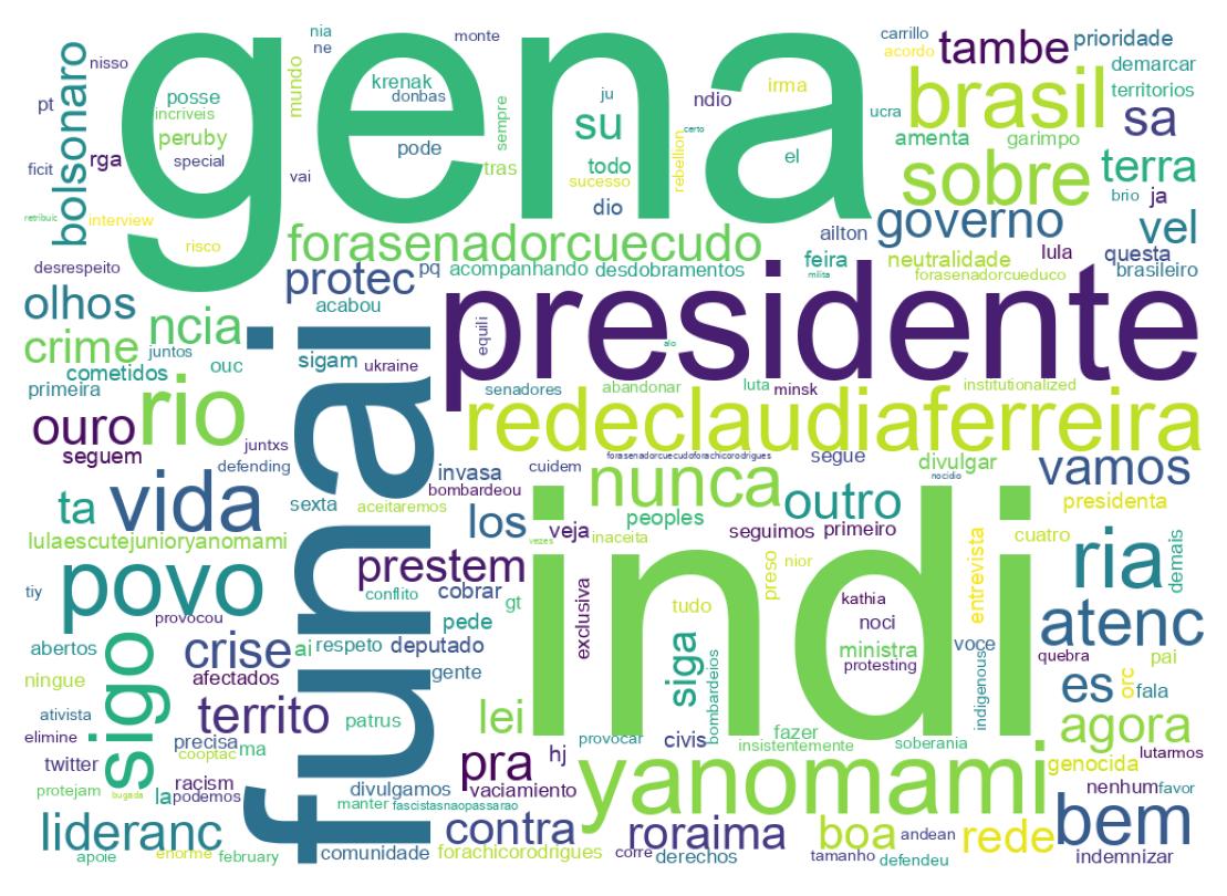Nuvem de palavras dos tweets