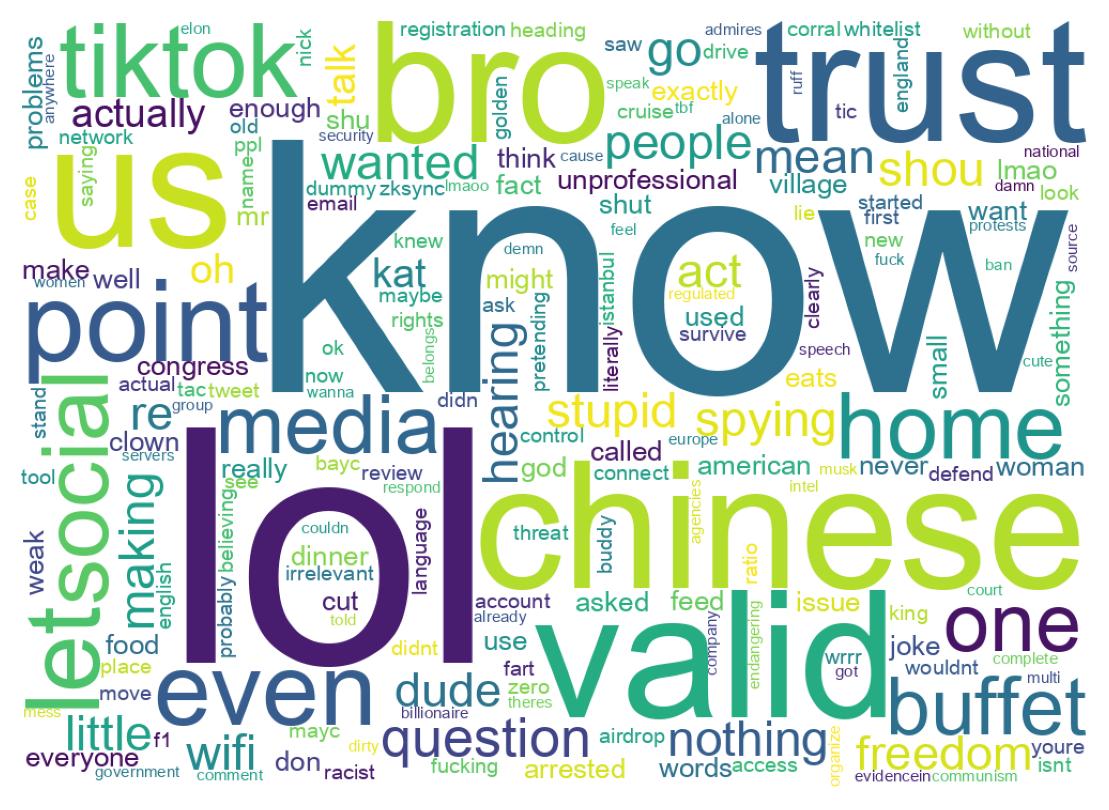 Wordcloud of tweets