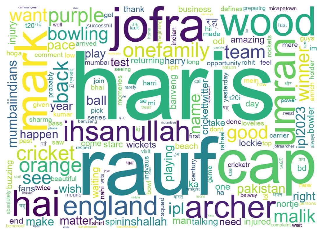 Wordcloud of tweets