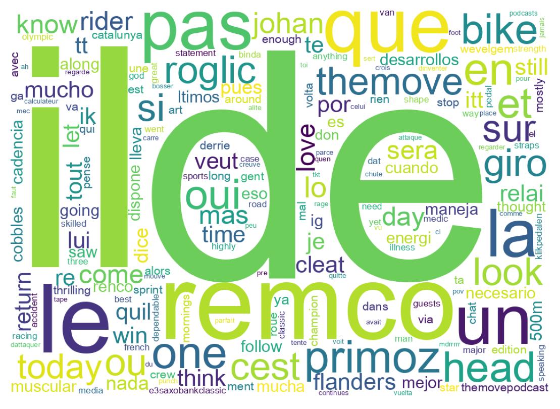 Tweet kelime bulutu