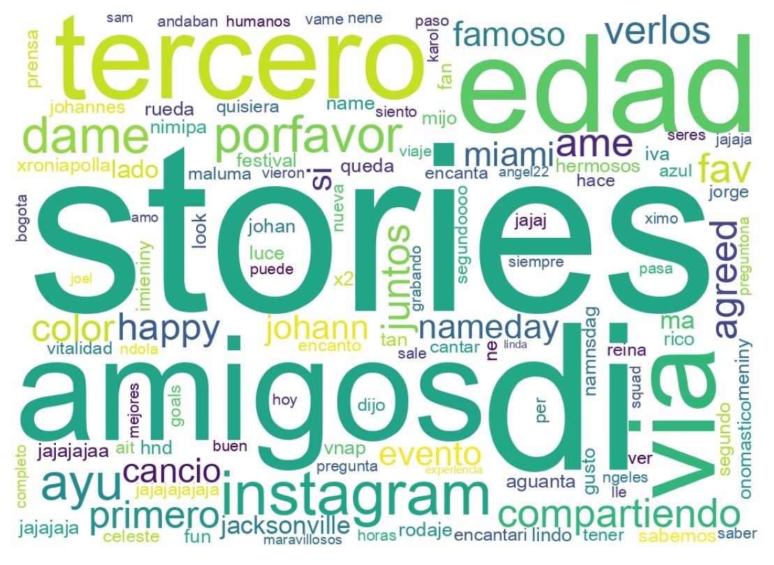 Nuvem de palavras dos tweets