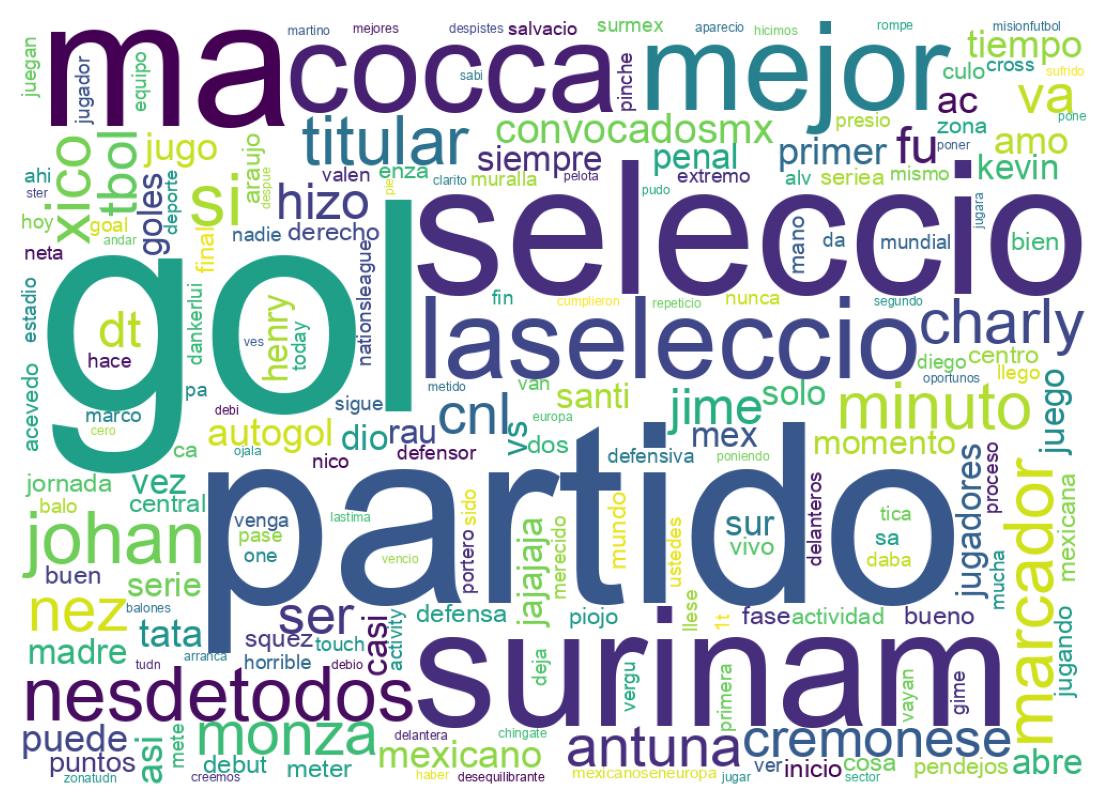 Tweet kelime bulutu