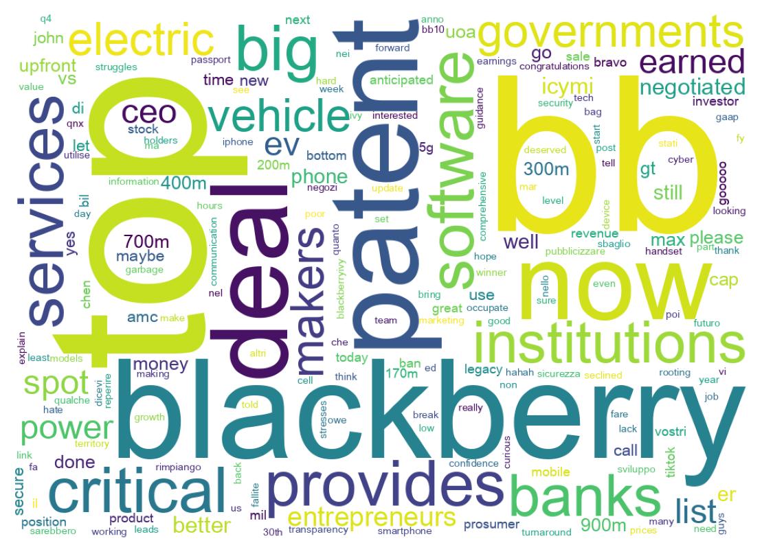 ツイートのワードクラウド