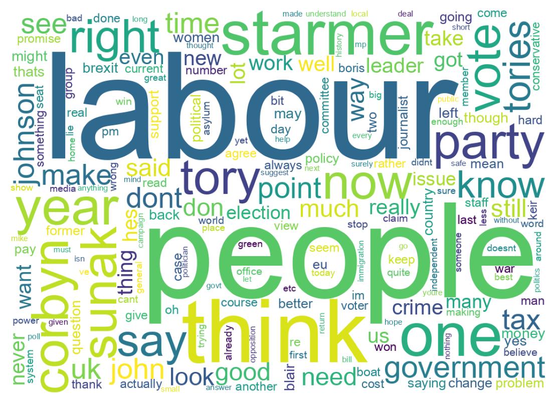 Wordcloud of tweets