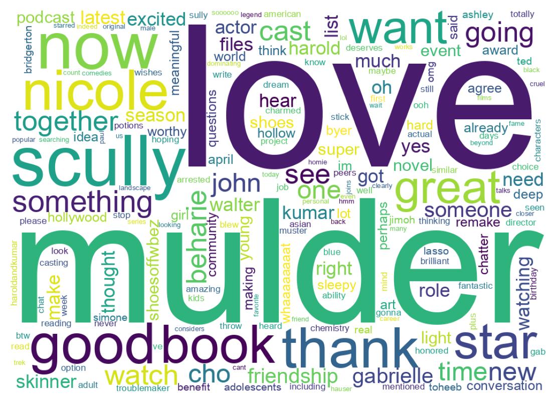 Wordcloud of tweets