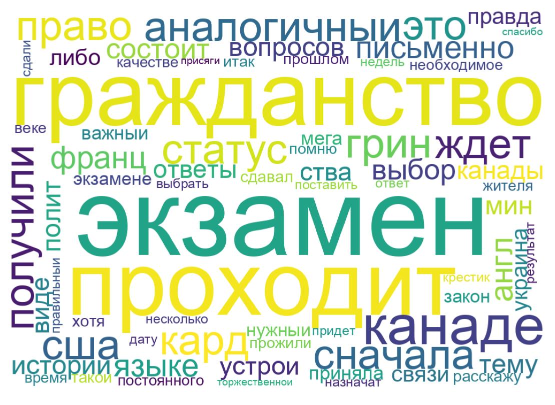 Tweet kelime bulutu