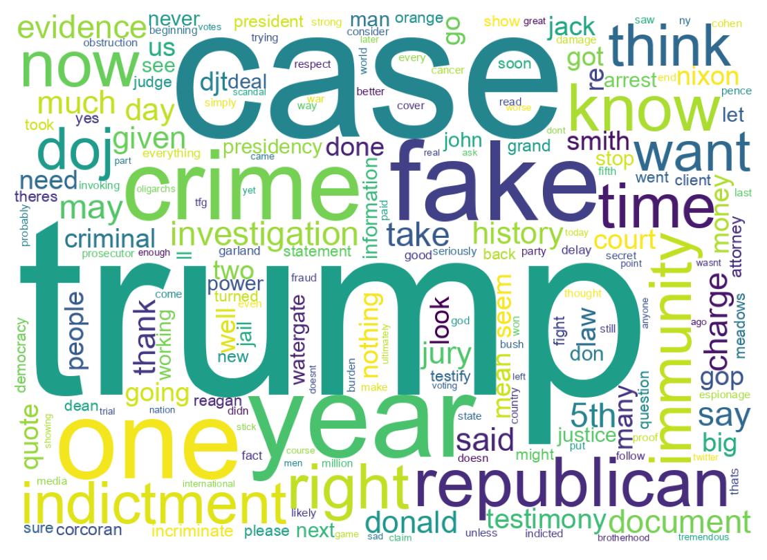 Wordcloud of tweets