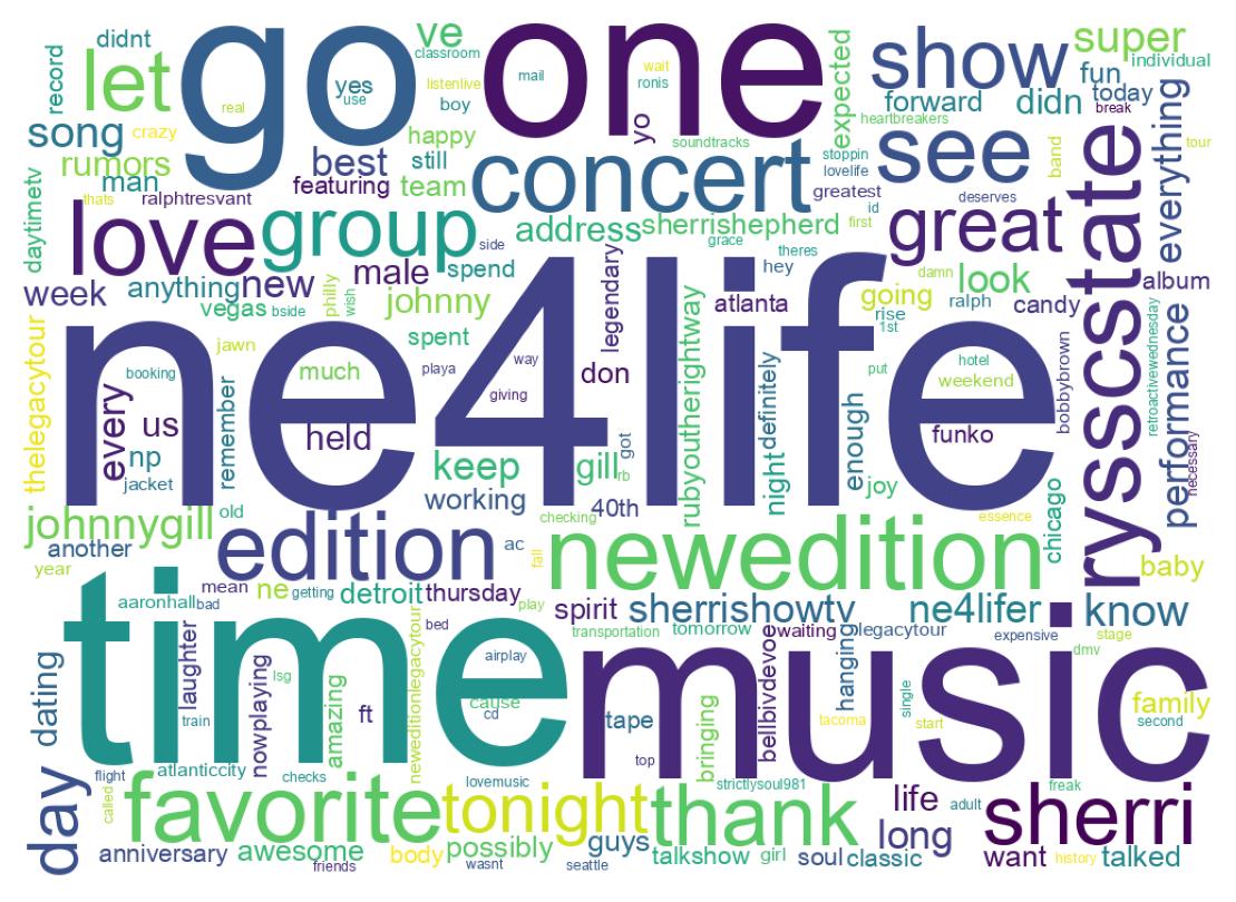 Wordcloud of tweets