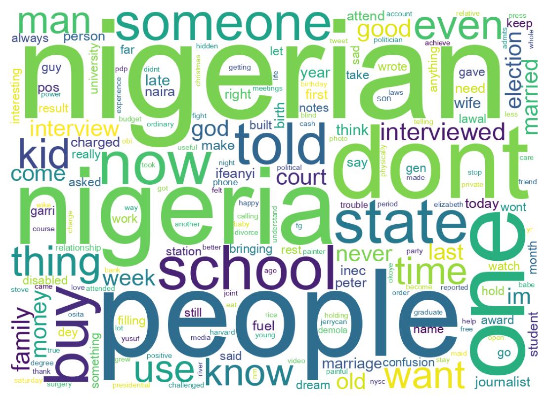Wordcloud of tweets
