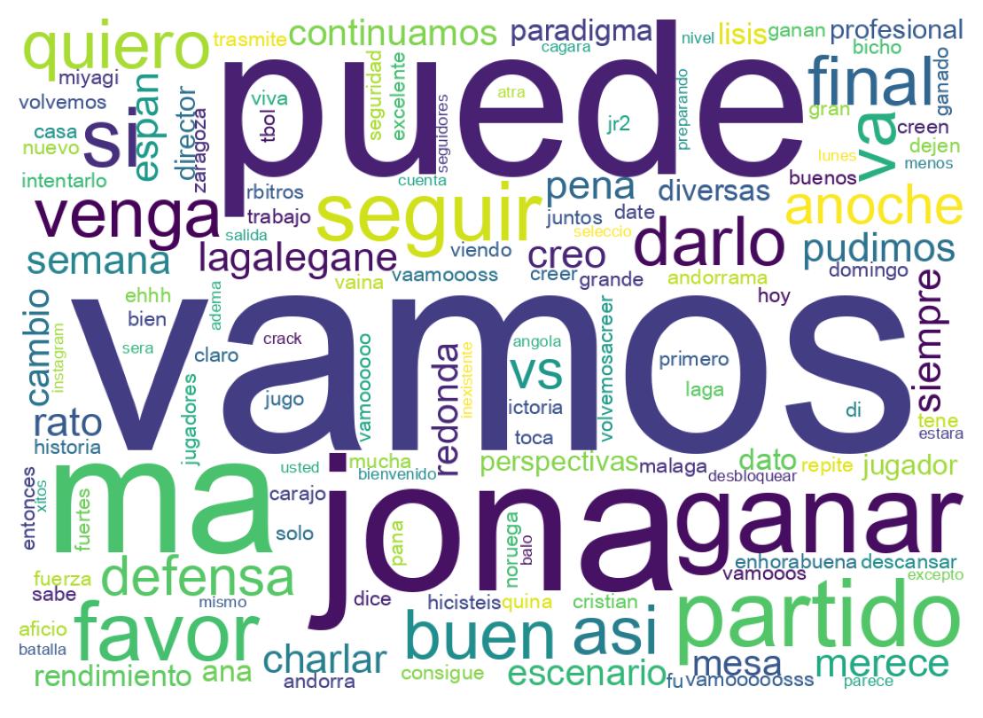 Tweet kelime bulutu