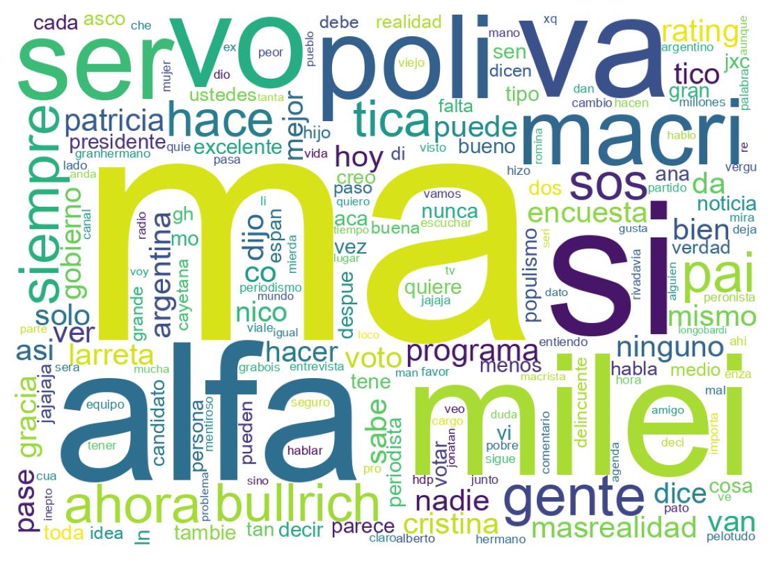 Wordcloud of tweets