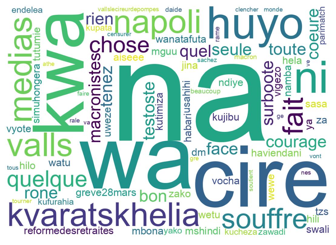 Tweet kelime bulutu
