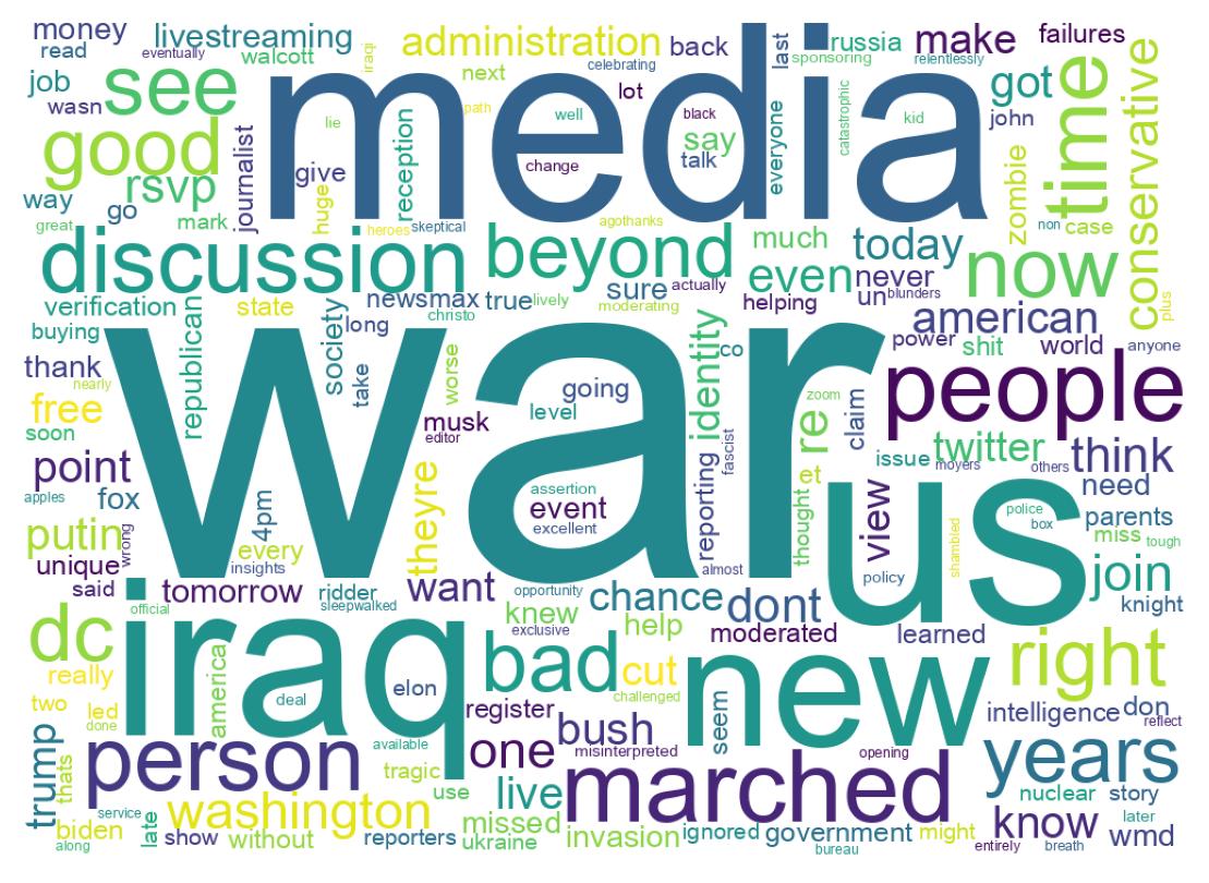 Wortwolke der Tweets