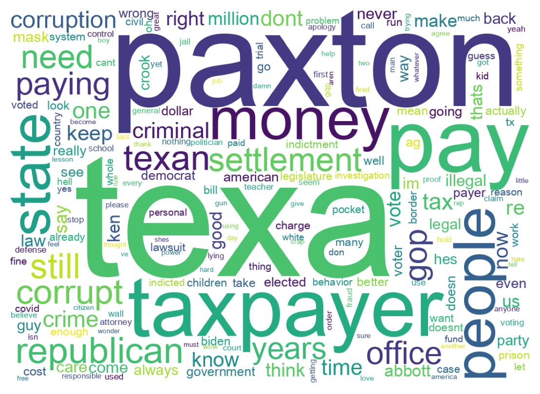 Word cloud tweet