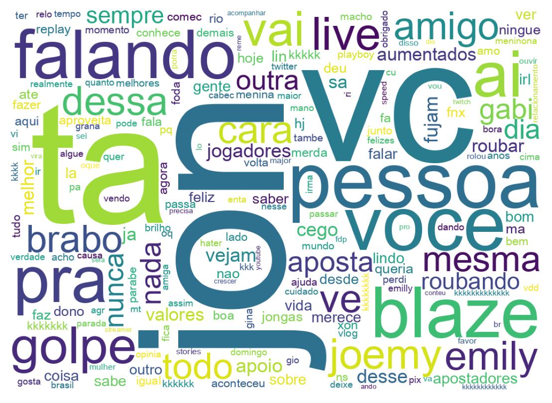 Tweet kelime bulutu