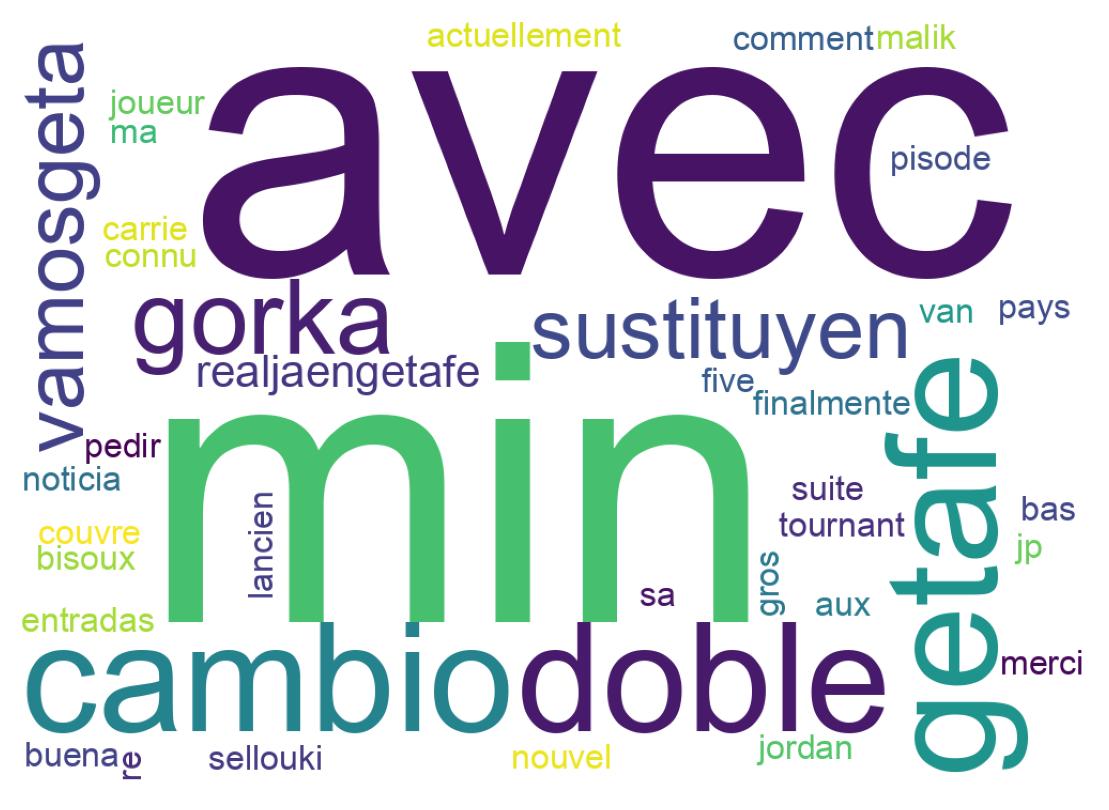 Wordcloud of tweets