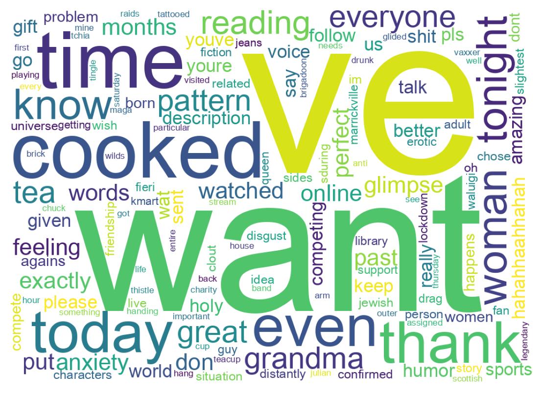 Wortwolke der Tweets