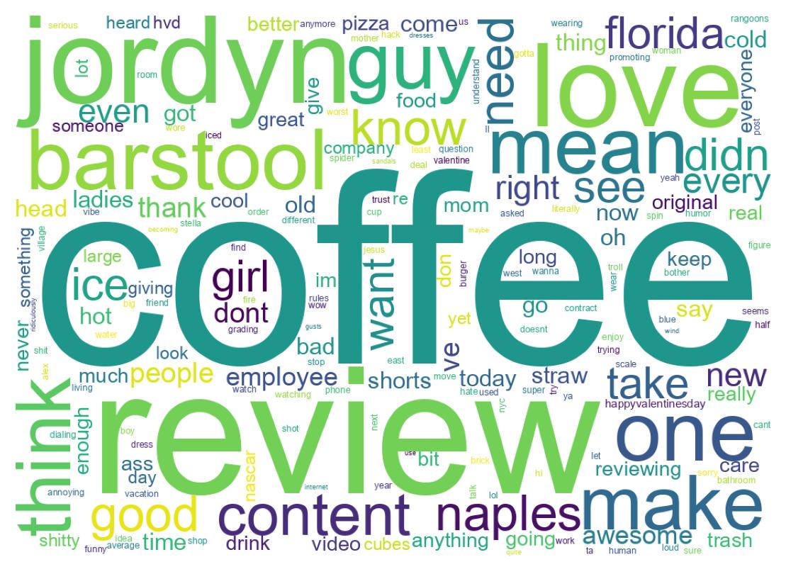 Word cloud tweet