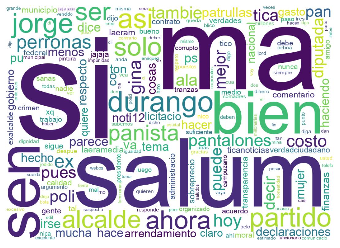 Wordcloud of tweets