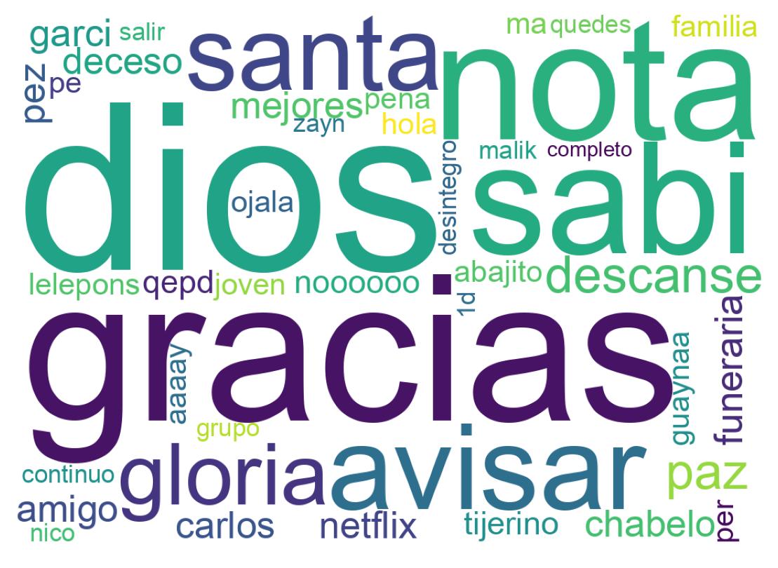 Nuvem de palavras dos tweets