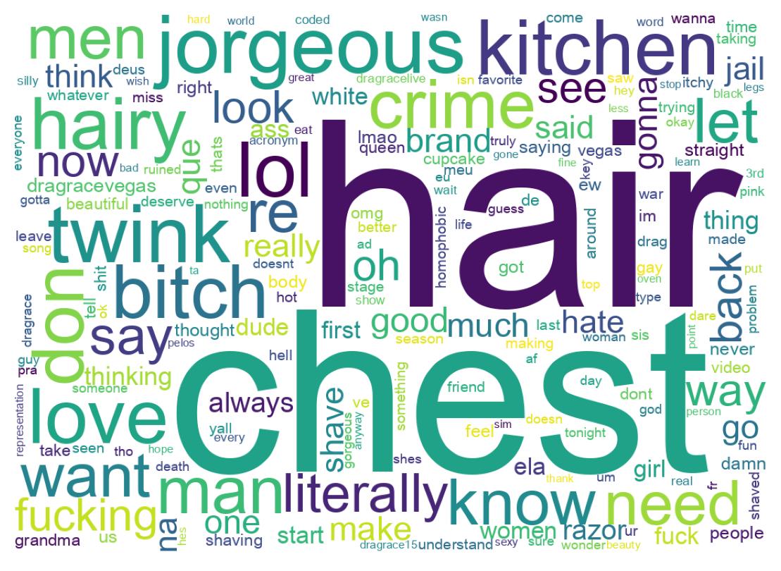 Word cloud tweet