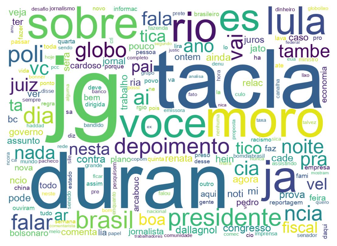 Wordcloud of tweets