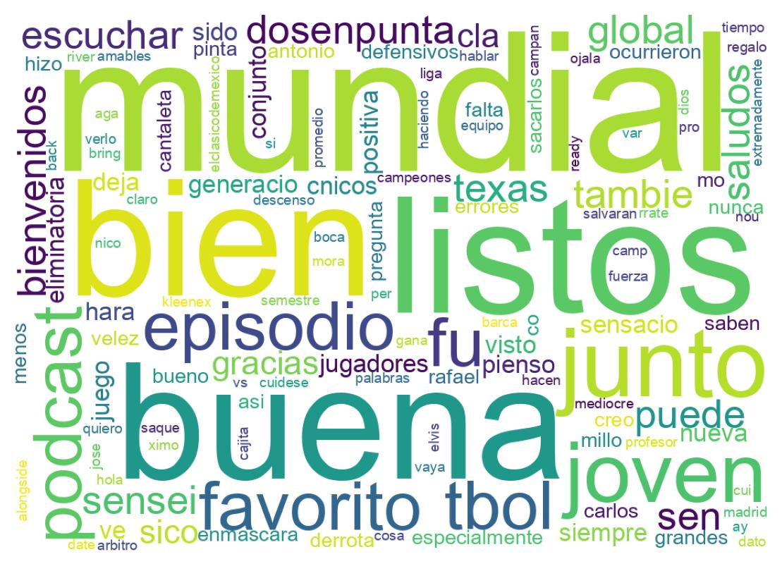 Nuvem de palavras dos tweets
