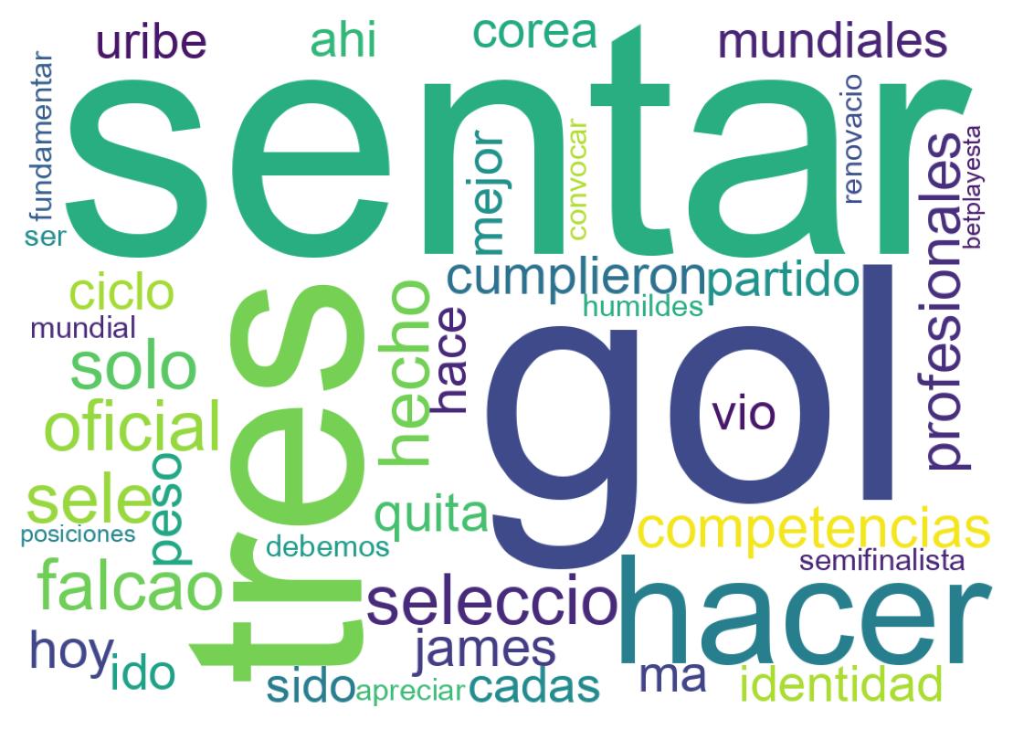 Tweet kelime bulutu