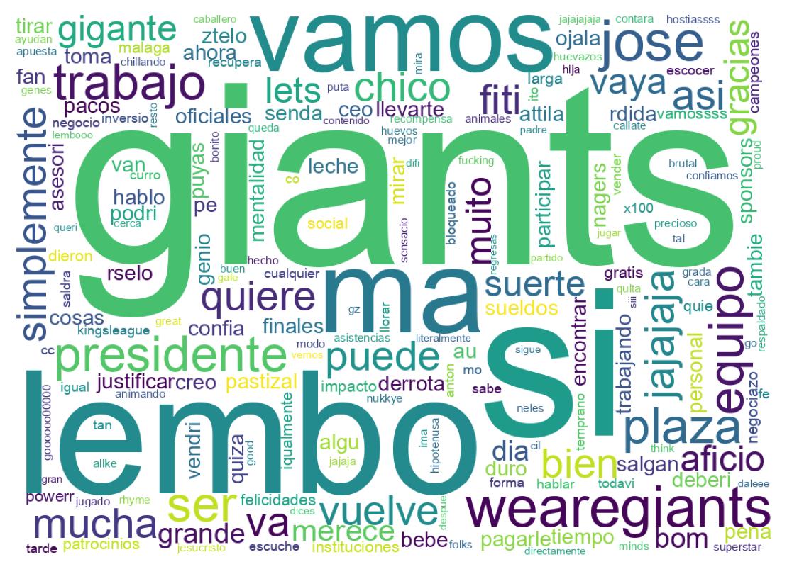 Nuvem de palavras dos tweets