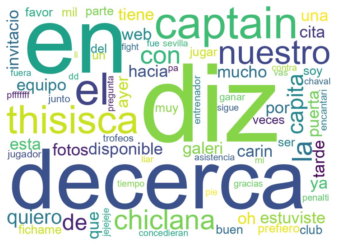 ツイートのワードクラウド