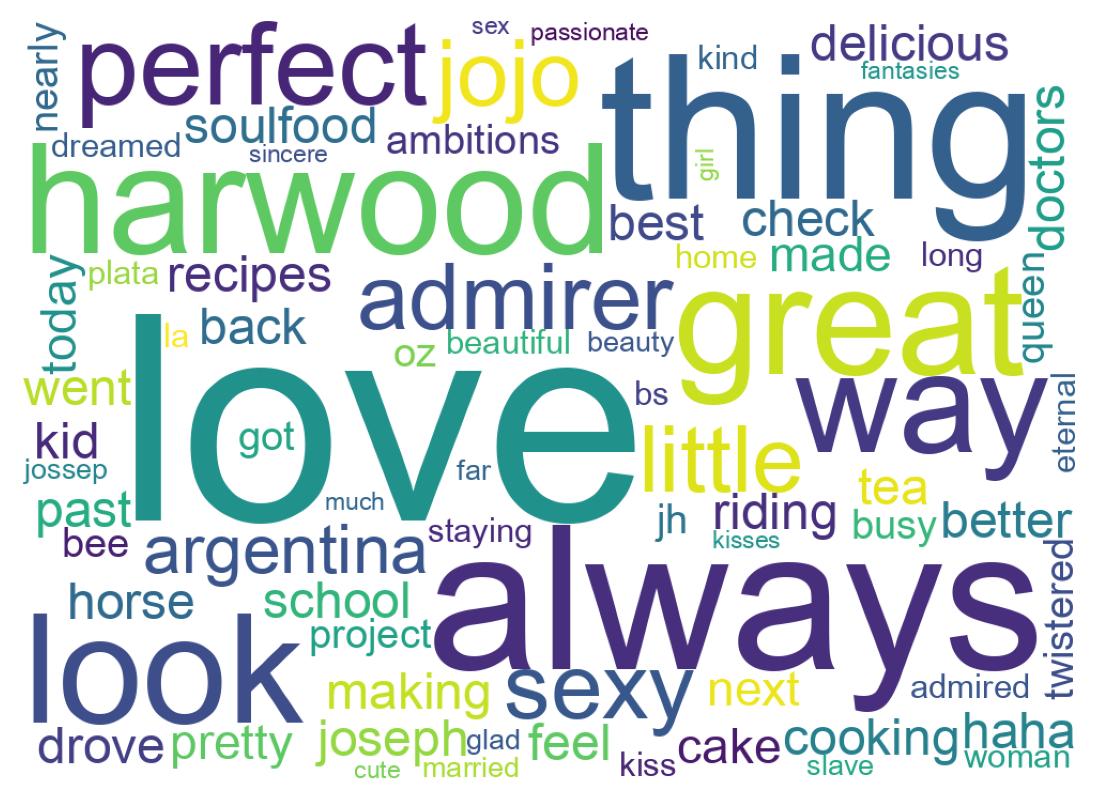 Wordcloud of tweets