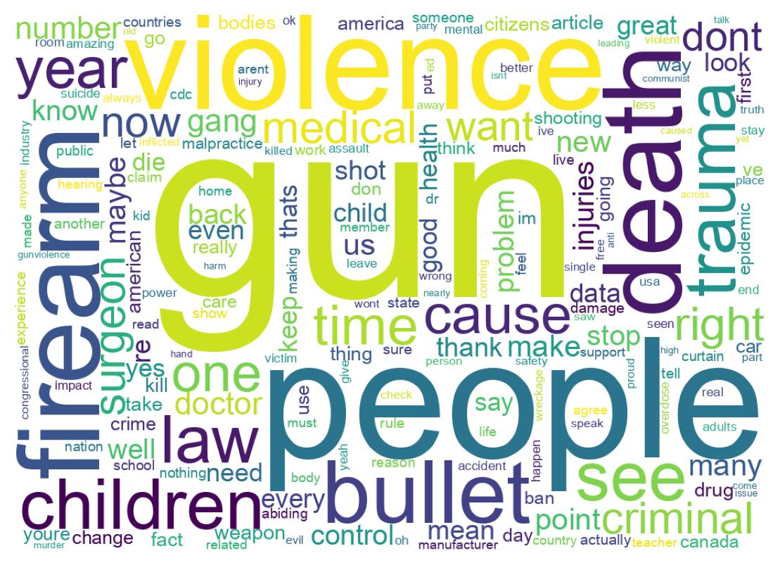 Wordcloud of tweets