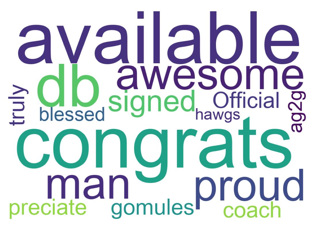 Word cloud tweet
